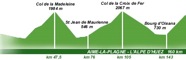 1995-etape-altimetria