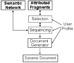 Figure 1: Generic Framework
